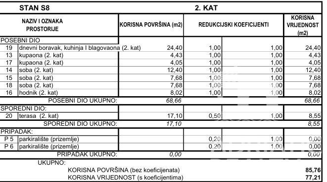 Srima, trisobno stanovanje s teraso in 2 parkirnima mestoma, 300 m od morja