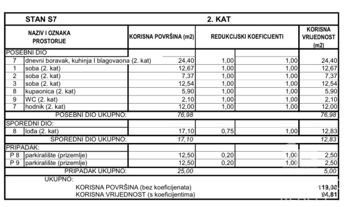 Srima, trisobno stanovanje z veliko teraso in vrtom 196,80 m2