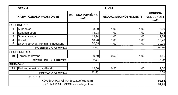 Vodice, dvosobno stanovanje na prvem nadstropju novogradnje