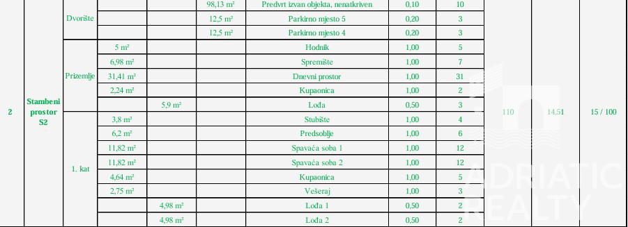 Vodice, novogradnja, dvonadstropno stanovanje z dvema spalnicama in balkon