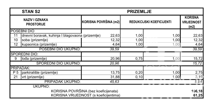 Srima, udobno enosobno stanovanje z vrtom, novogradnja