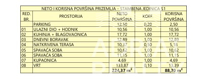 Vodice, dvosobno stanovanje z vrtom