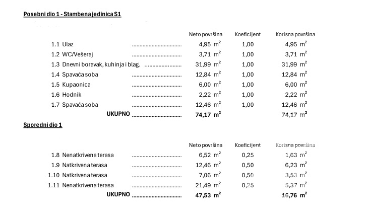 Vodice, sodoben dvoposteljni apartma z vrtom