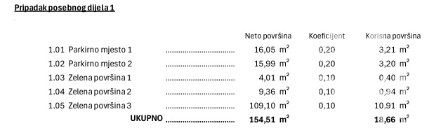 Vodice, sodoben dvoposteljni apartma z vrtom
