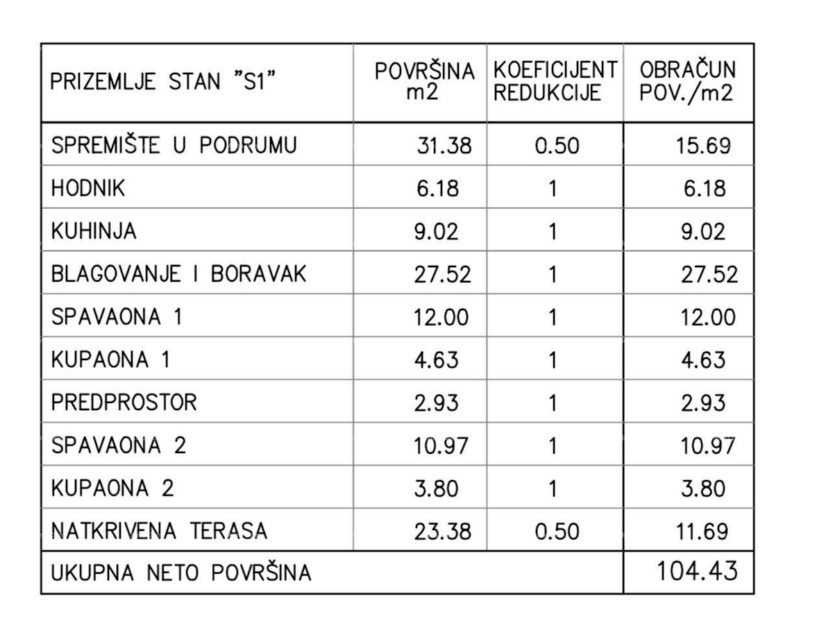 Prodaja apartmajev v novem projektu, Medulin!