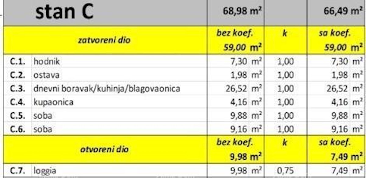 Nov projekt, Valbandon! Prodaja apartmajev v novem projektu, 1 km od morja in plaž!