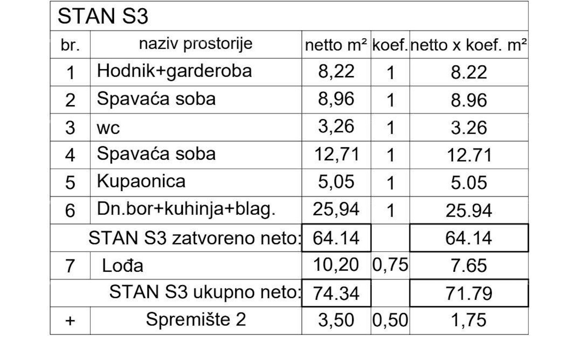 Prodamo stanovanje v stanovanjskem kompleksu, Pula!