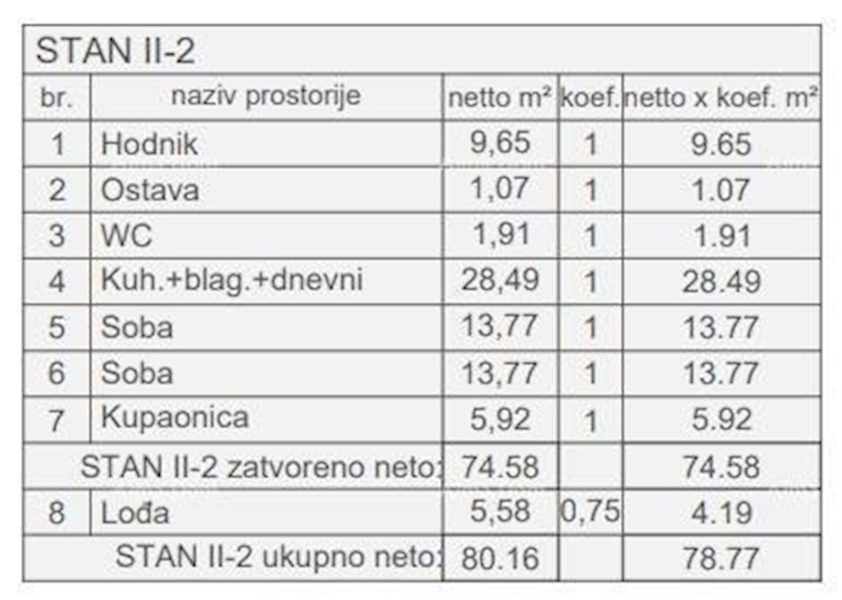 Prodamo stanovanja v novem stanovanjskem objektu v gradnji, blizu sodišča, Pula!