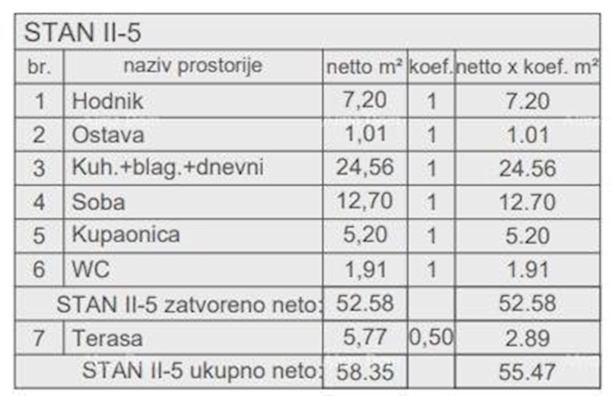 Prodamo stanovanja v novem stanovanjskem objektu v gradnji, blizu sodišča, Pula!