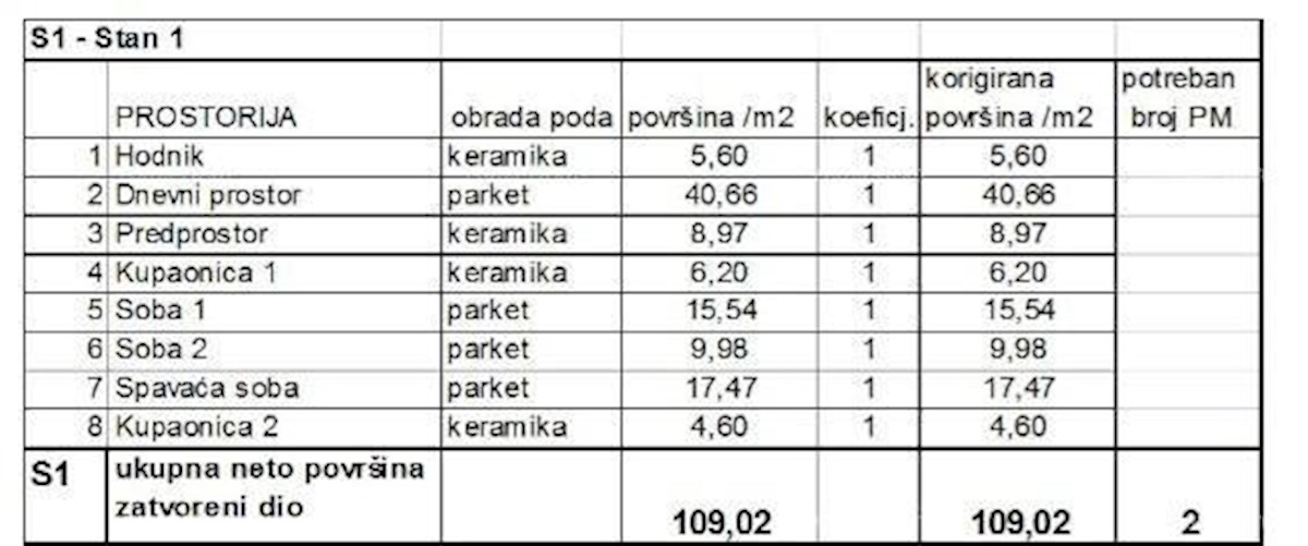 Prodamo stanovanja v novem stanovanjskem projektu na ekskluzivni lokaciji, 300 m od morja, Pula, Veruda!