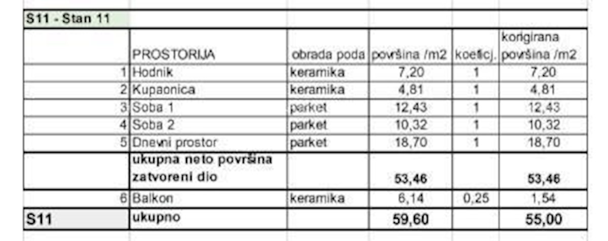 Prodamo stanovanja v novem stanovanjskem projektu na ekskluzivni lokaciji, 300 m od morja, Pula, Veruda!