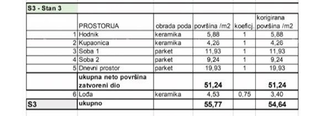 Prodamo stanovanja v novem stanovanjskem projektu na ekskluzivni lokaciji, 300 m od morja, Pula, Veruda!