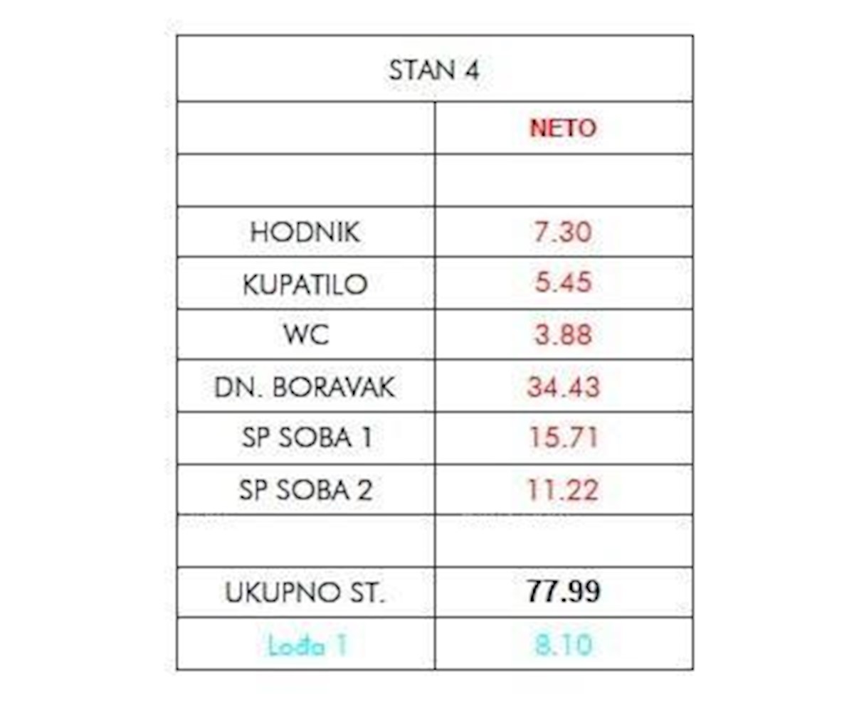 Prodamo stanovanja v novem projektu, Umag