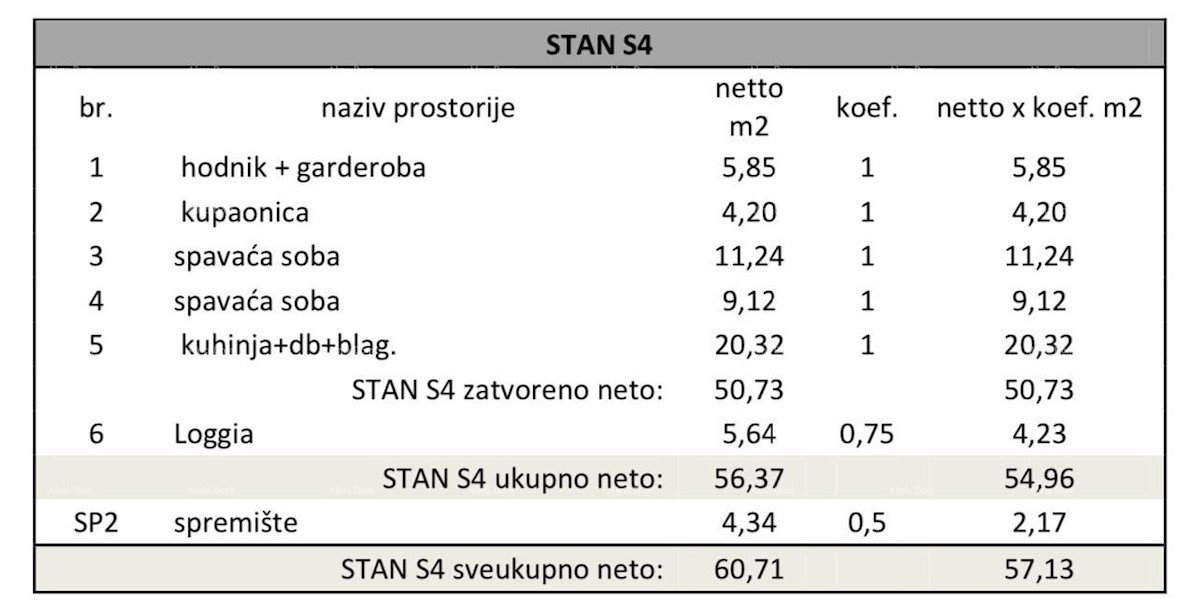 Pula, nov projekt! Večstanovanjska, moderna stavba z dvigalom, blizu centra.