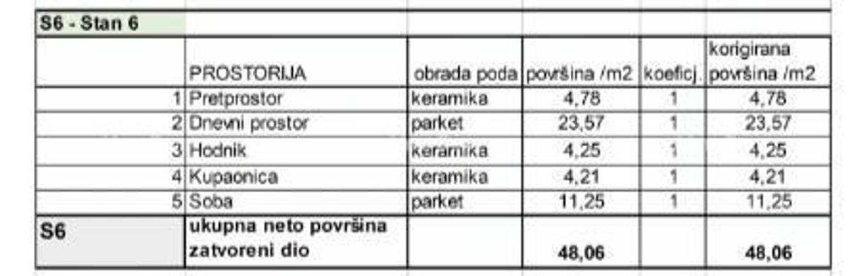 Prodamo stanovanja v novem stanovanjskem projektu na ekskluzivni lokaciji, 300 m od morja, Pula, Lungo mare.