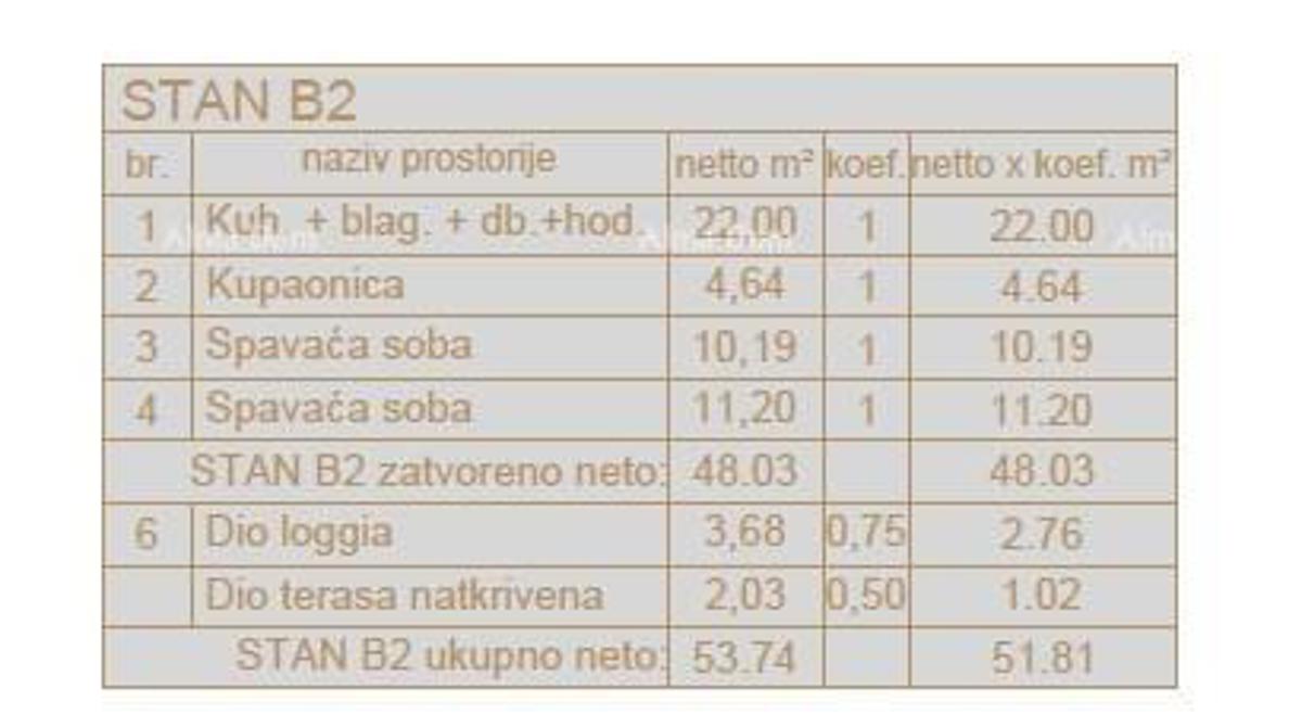 Prodamo stanovanja v novem projektu, Veli vrh, Pula!