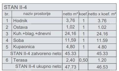 Prodamo stanovanja v novem stanovanjskem objektu v gradnji, blizu sodišča, Pula!