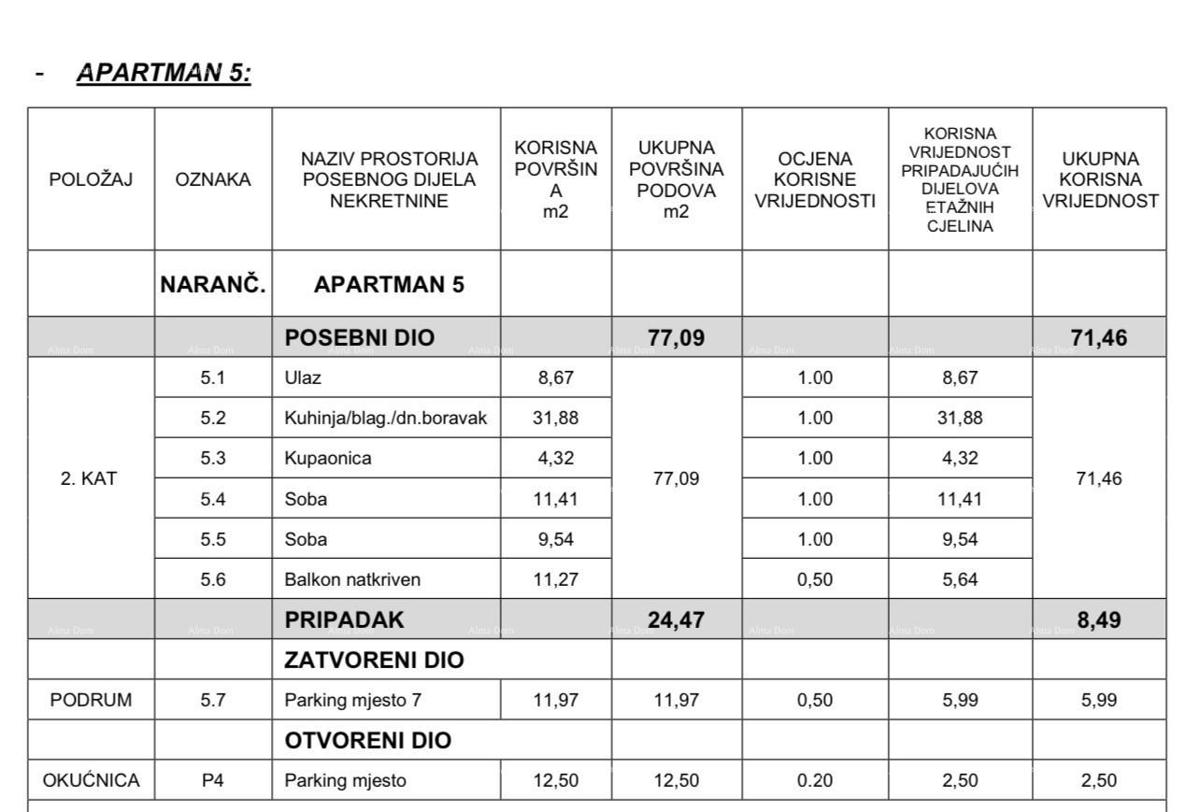 Nov, ekskluziven stanovanjsko poslovni projekt, Opatija