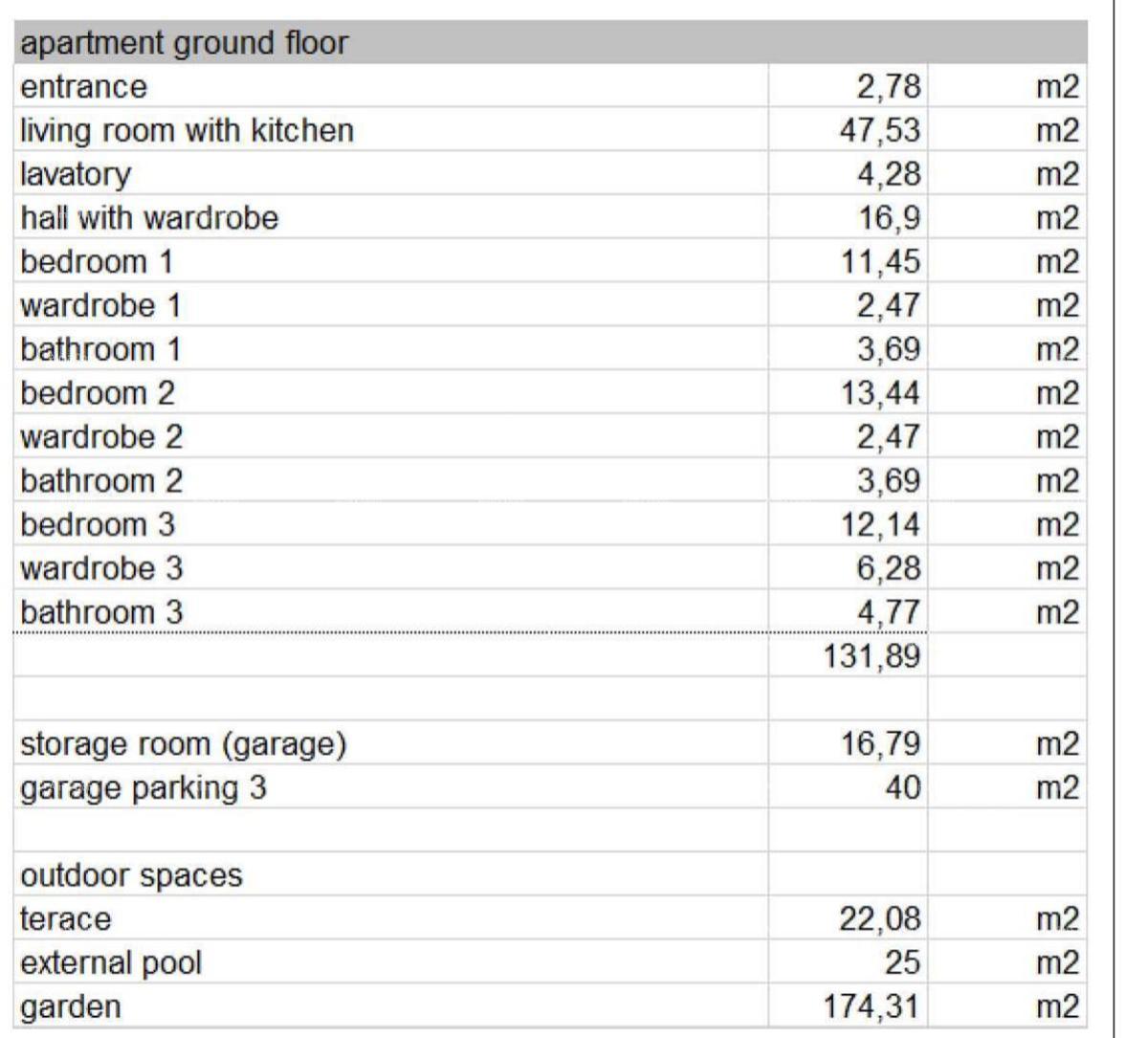 Prodaja luksuznih apartmajev v gradnji, Opatija-Ičići