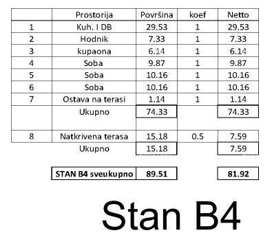 Prodamo stanovanje v novogradnji Tar.