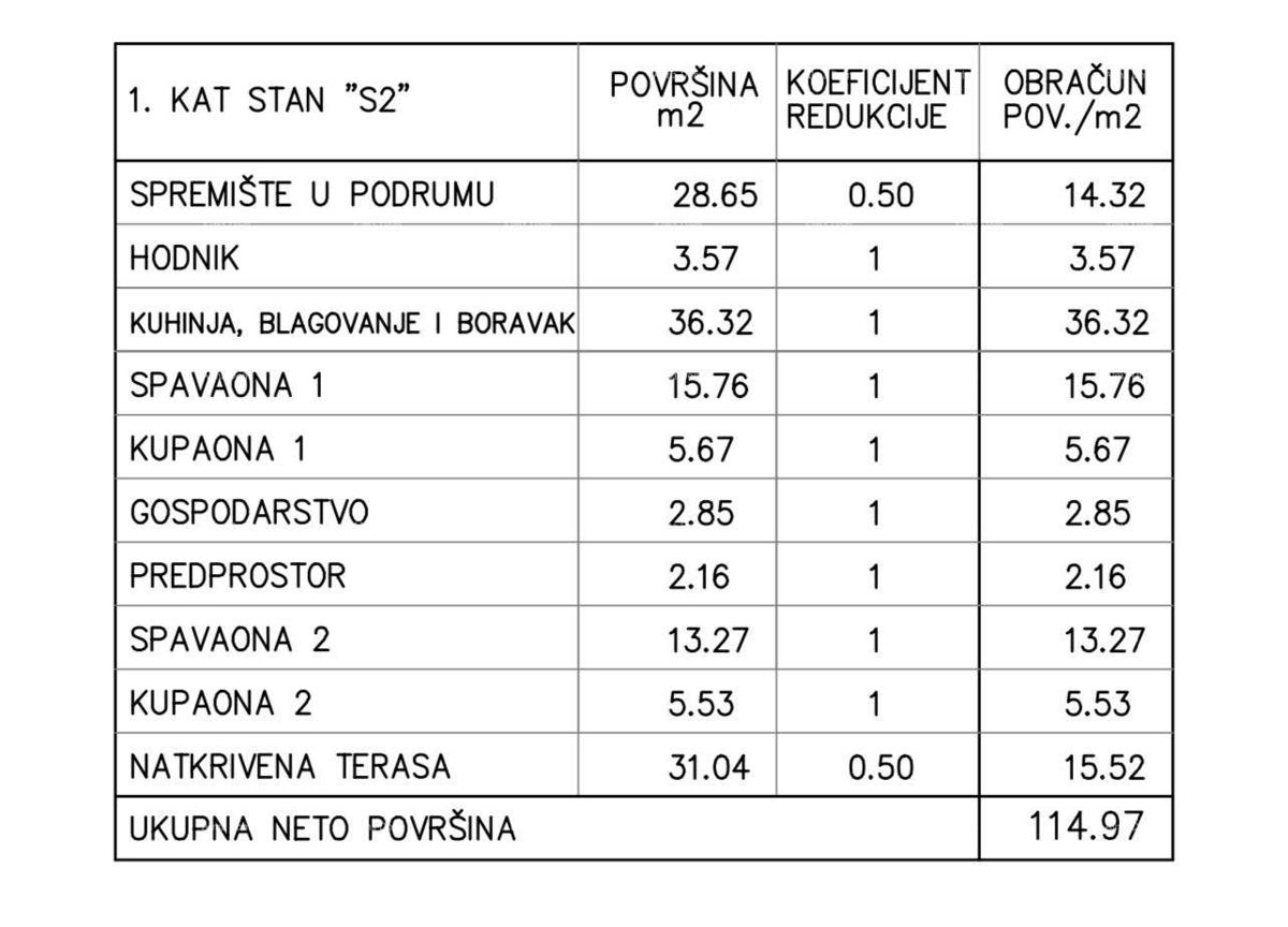 Prodaja apartmajev v novem projektu, Medulin!