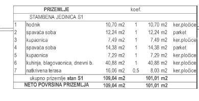 Moderna dupleks vila z bazenom naprodaj, Kožljani, Barban!