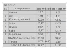 Prodamo stanovanja v novem stanovanjskem objektu v gradnji, blizu sodišča, Pula!