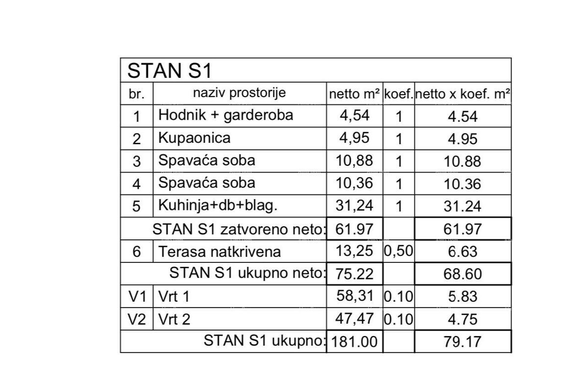 Prodaja stanovanja s vrtom in parkirnim mestom, Medulin!