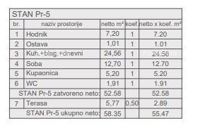 Prodaja stanovanj v novogradnji, začetek gradnje, Pula! S5
