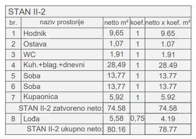 Prodamo stanovanja v novem stanovanjskem objektu v gradnji, blizu sodišča, Pula!