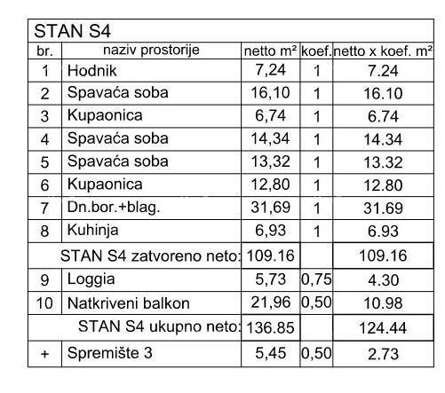 Prodaja! Stan v novogradnji s 3 spalnice in dvema parkirnima mestoma, Pula, Valdebek! S4