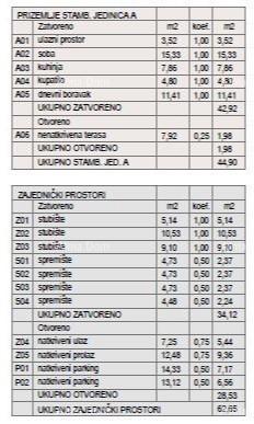 ŠTINJAN – NOVOGRADNJA V BLIŽINI MORJA IN MESTA. Stan A Zgrada C