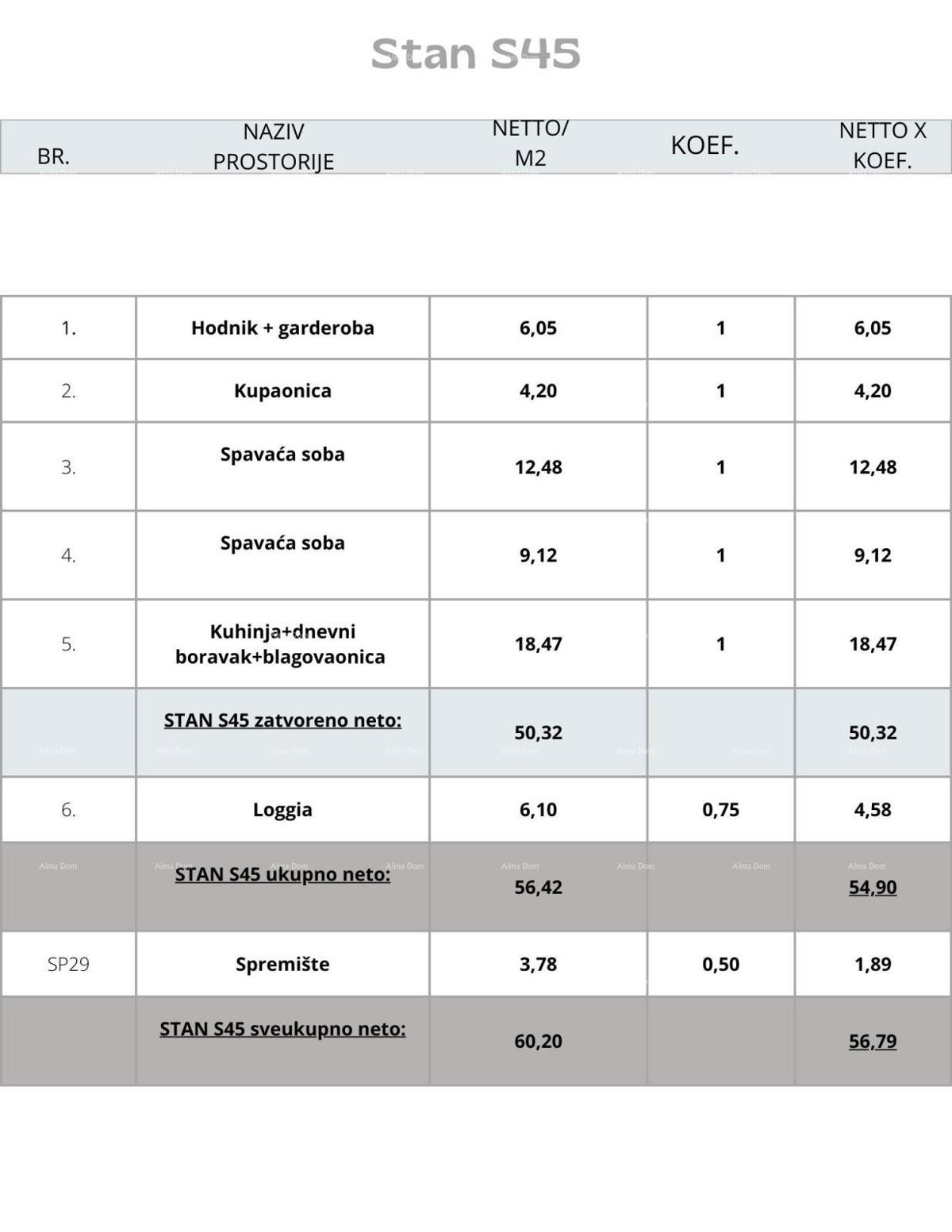 Pula, nov projekt! Večstanovanjska, moderna zgradba z dvigalom, blizu centra. S45