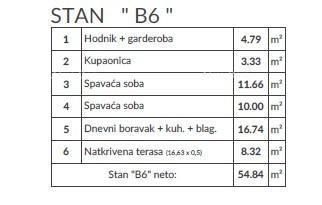 Moderan stan u novem projektu, Pula! B6