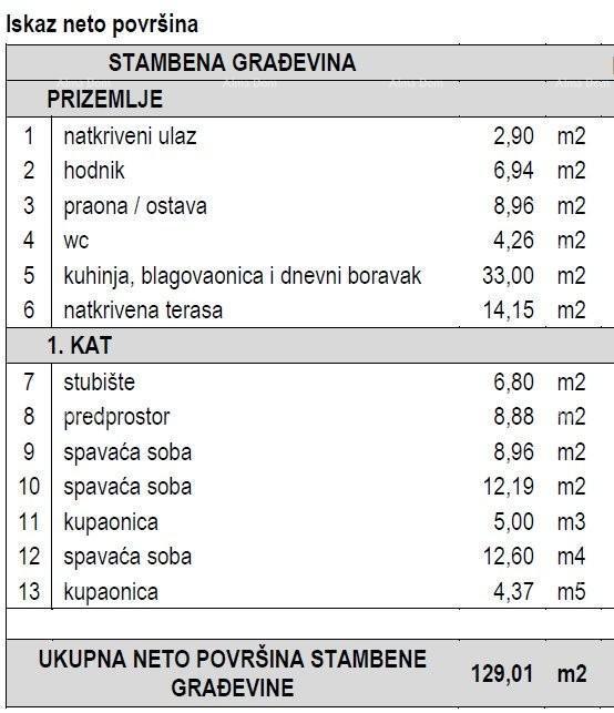 Građevinska zemljišta s dozvolom za hiše za počitek s bazenom – Marčana