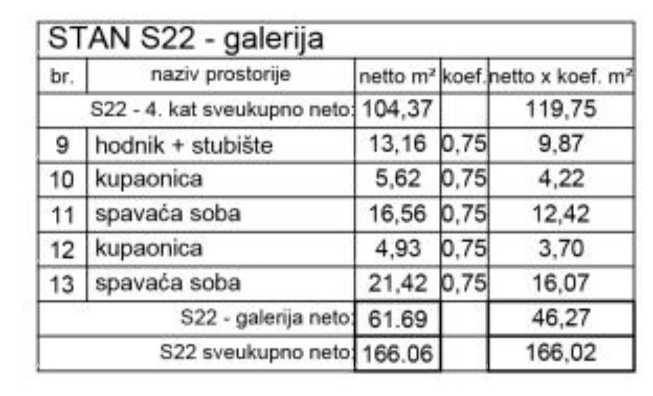 Prodaja modernih stanovanj v novogradnji, center, Pula!