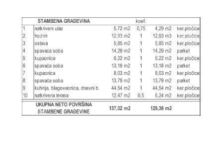 Moderna  vila z bazenom naprodaj, Kožljani, Barban!