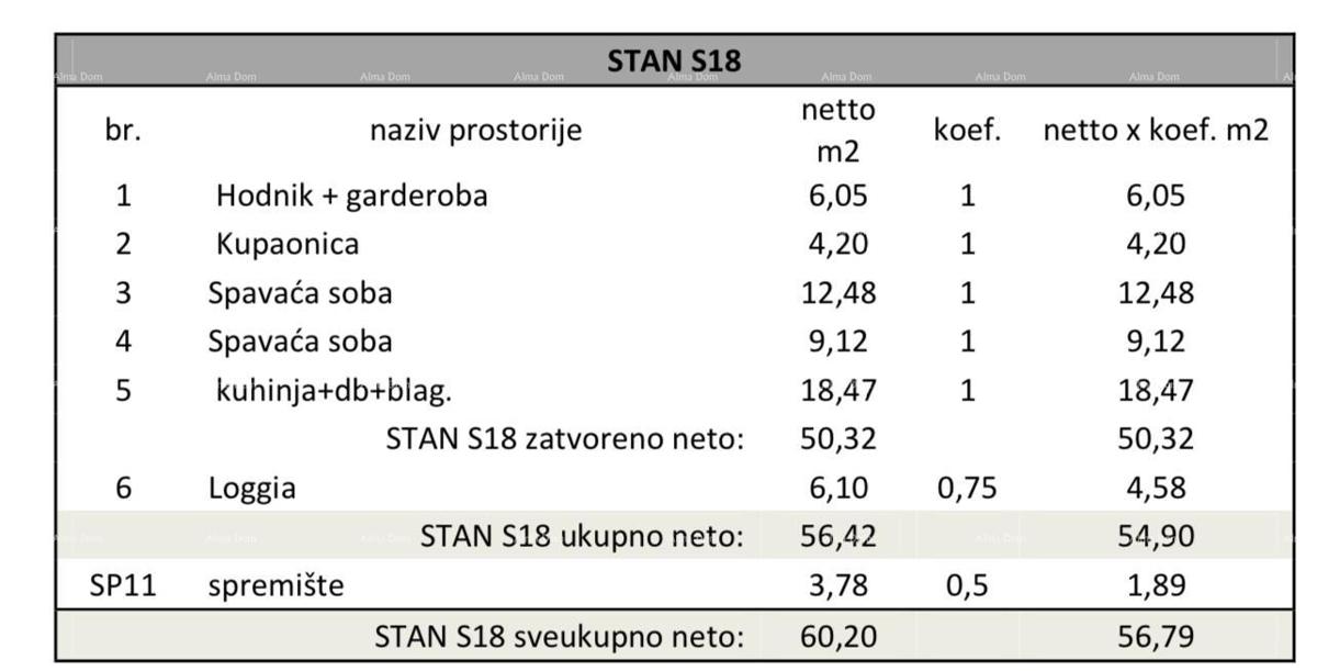 Pula! Večstanovanjska, moderna zgradba z dvigalom, blizu centra. Stan s parkirnim mestom in shrambo-S18