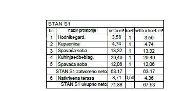 Prodaja - stan v pritličju, v novem stanovanjskem kompleksu, Valdebek, Pula! Zg6 S1