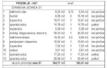 Moderna dupleks vila z bazenom naprodaj, Kožljani, Barban!