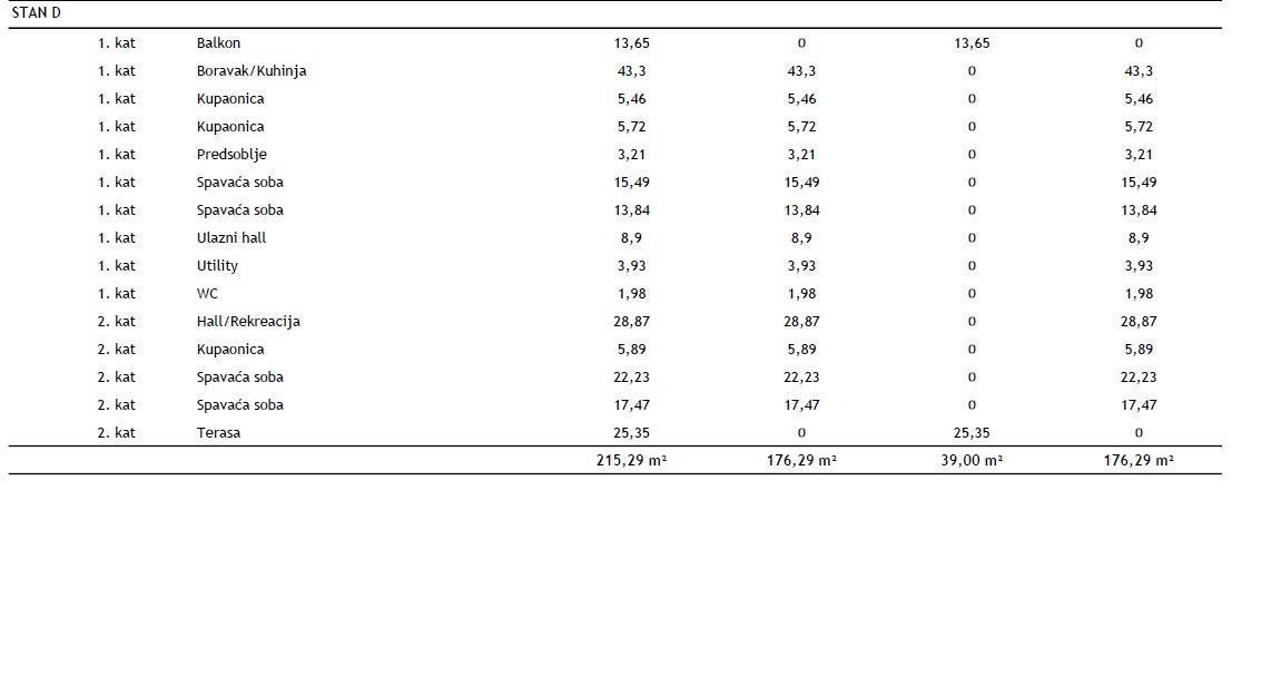 ROVINJ - Dupleks stanovanje v novem projektu / TOP lokacija, 2 minuti do morja! (D)