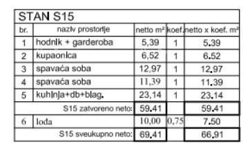 Prodaja stanovanja - moderni novoizgrajeni stanovanjsko-poslovni kompleks, Poreč!