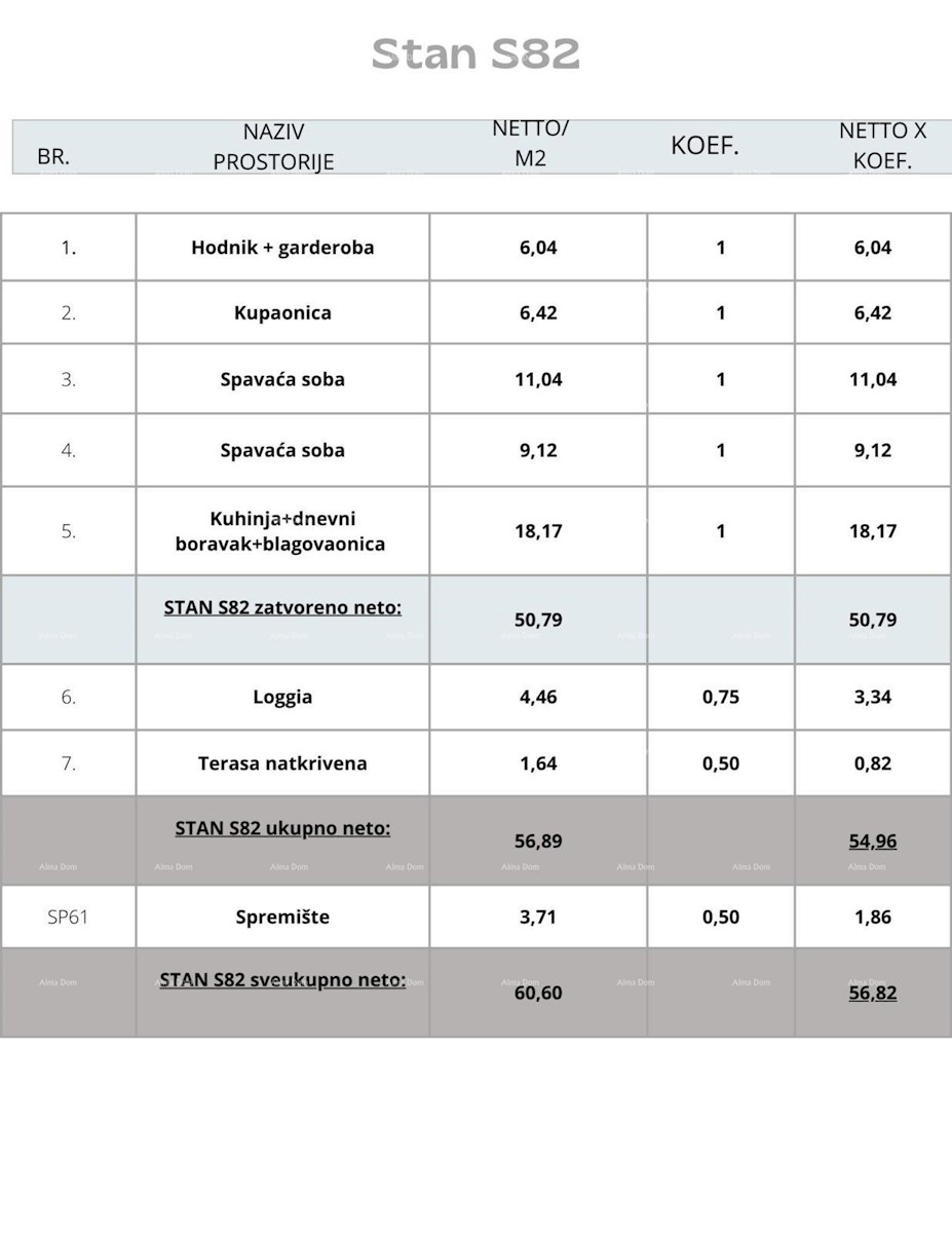 Pula, nov projekt! Večstanovanjska, moderna stavba z dvigalom, blizu centra.