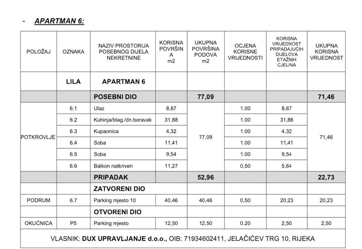 Nov, ekskluziven stanovanjsko poslovni projekt, Opatija