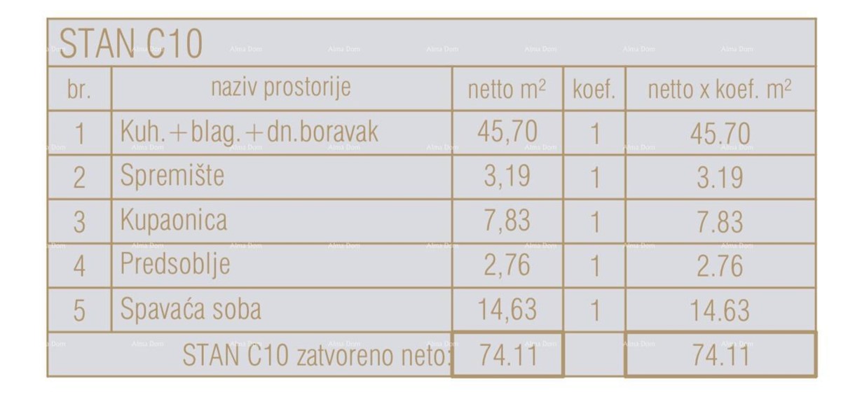 Prodaja stanovanja v novem poslovno-stanovanjskem objektu, Poreč