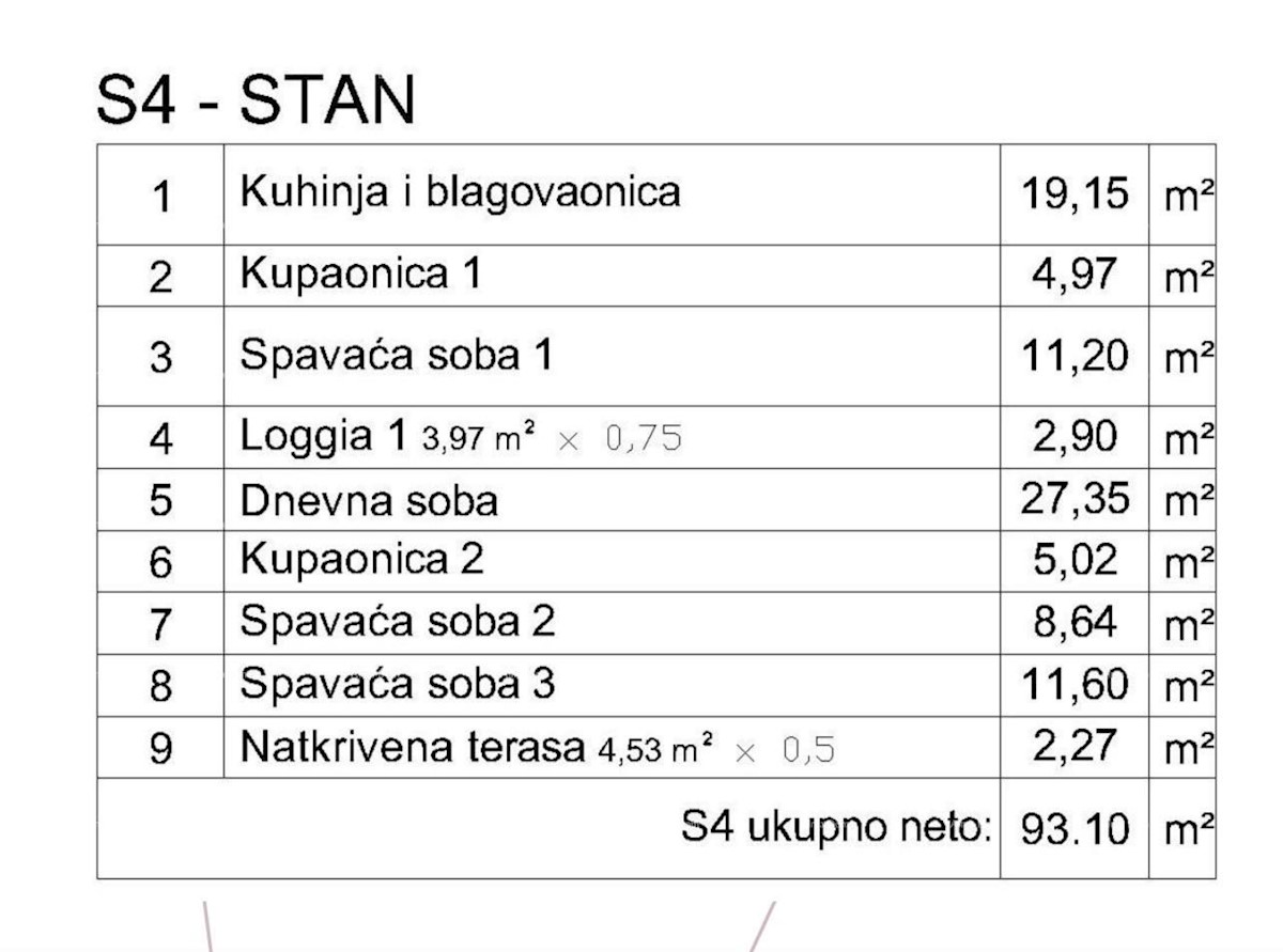 Prodamo stanovanje, Pula