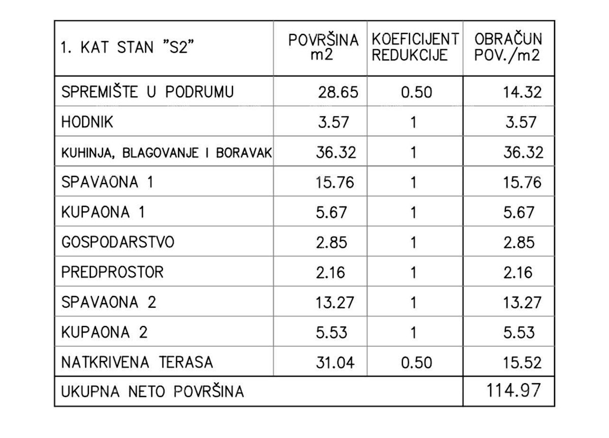 Prodaja apartmajev v novem projektu, Medulin!