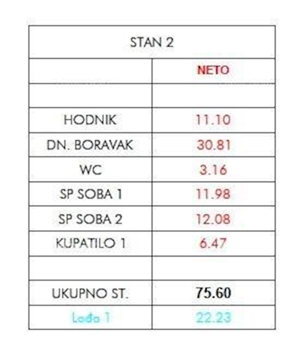 Prodamo stanovanja v novem projektu, Umag