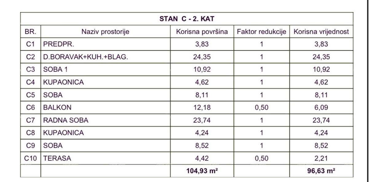 Prodaja apartmajev v novem projektu, Medulin