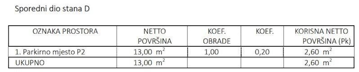 Prodaja stanovanja v gradnji, 500 m od morja in plaž, Umag, Zambratija!